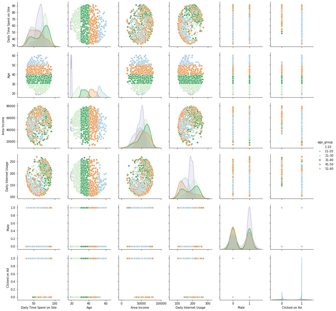 Color Guide to Seaborn Palettes. Seaborn arguably has one of the most ...