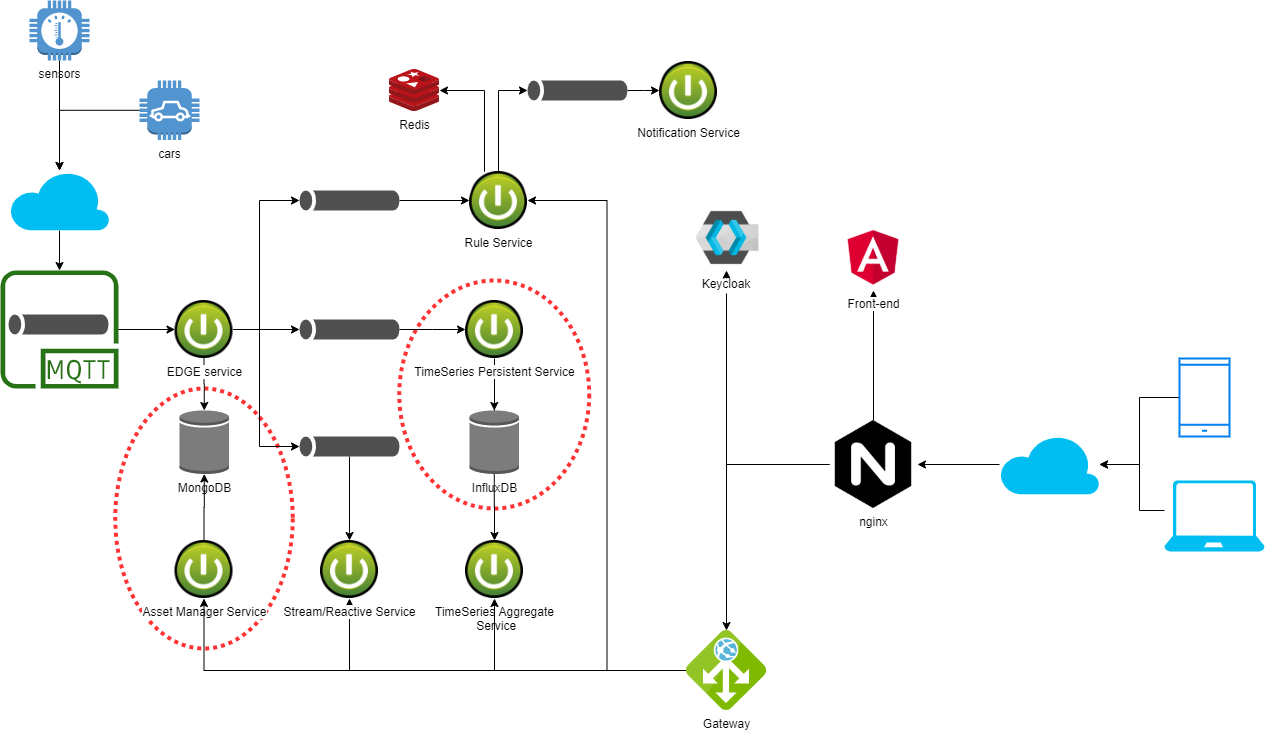 spring influxdb