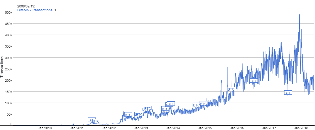 The Biggest Myths In Cryptocurrency Investing Today And What Would - 