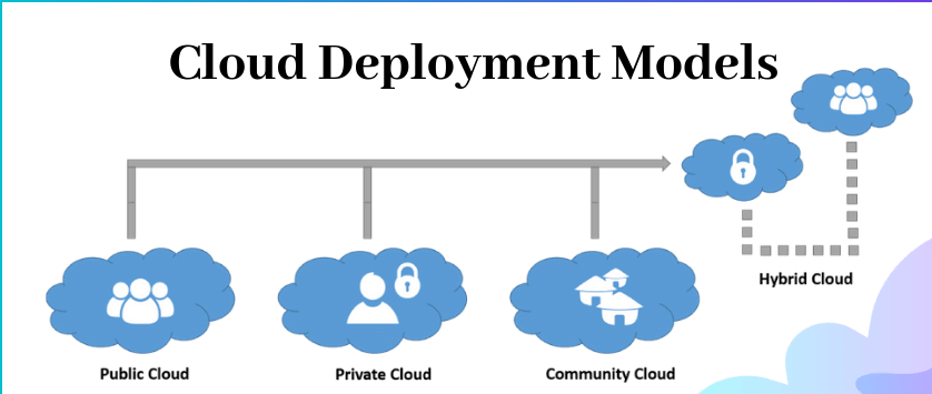 Understanding The 4 Biggest Cloud Deployment Models - Gambaran