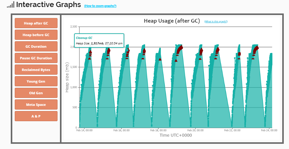 How to analyze java GC logs. Introduction | by Hoa Nguyen | Medium