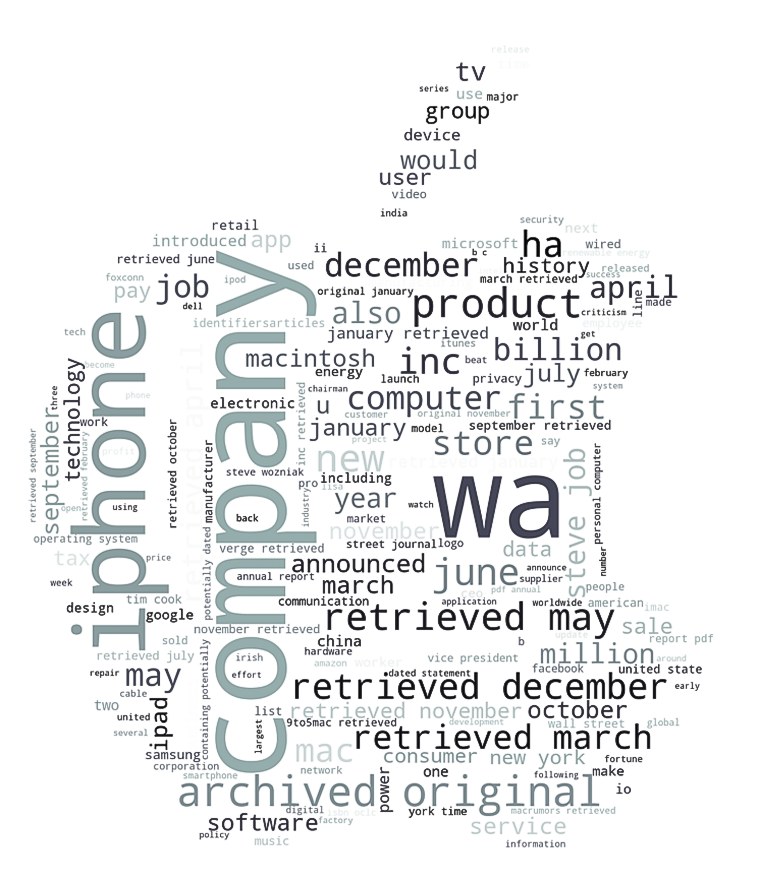 WordClouds with Python. A step-by-step guide to create and… | by ...