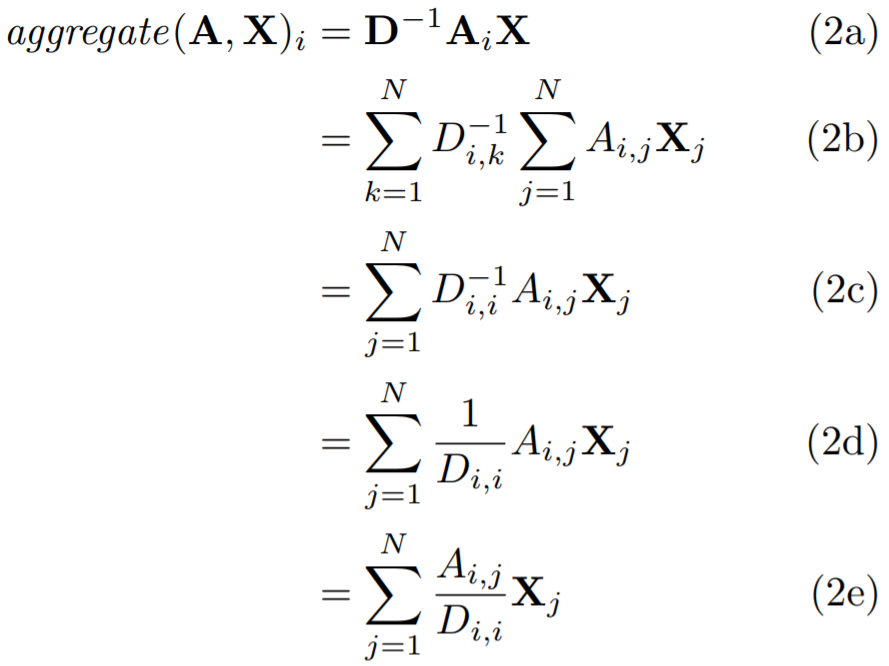 How to do Deep Learning on Graphs with Graph Convolutional Networks | by  Tobias Skovgaard Jepsen | Towards Data Science