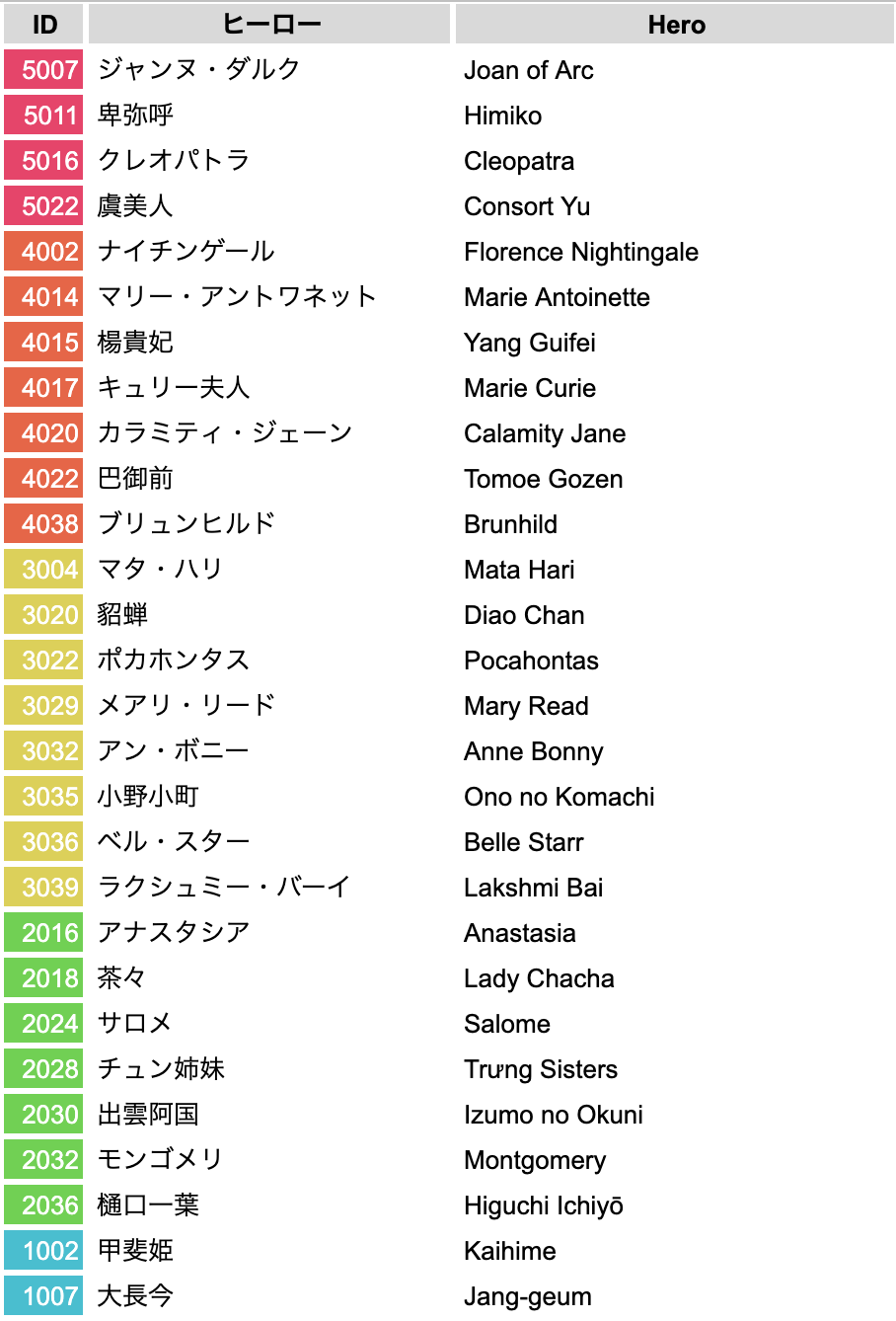 Announcement Jin B Release Hi Everyone Thank You For Your By Kengo Masuyama Djt My Crypto Heroes マイクリプトヒーローズ マイクリ Medium Announcement Jin B Release Hi Everyone Thank You For Your By Kengo Masuyama Djt My Crypto Heroes マイクリプトヒーローズ マイクリ Medium