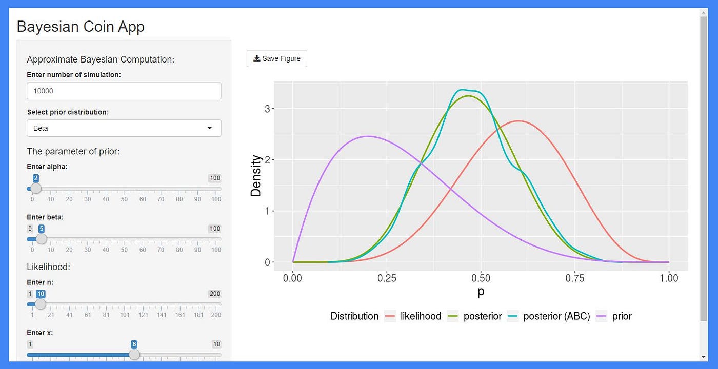 Building An Interactive Web App Using Shiny Package In R | by Fu-Chun ...