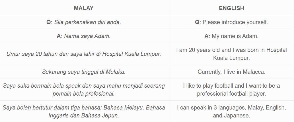 11 Best Tips On How To Introduce Yourself In Malay By Simon Bacher Medium