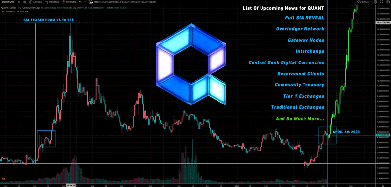 Most Undervalued Cryptocurrencies In 2020 By Karlo Abart Medium