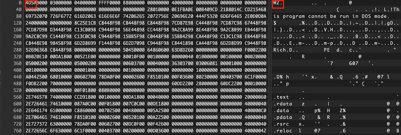 Fuzzing File Uploads With Burp Intruder By Jonathan Cooper Geek Culture Medium Fuzzing File Uploads With Burp Intruder By Jonathan Cooper Geek Culture Medium