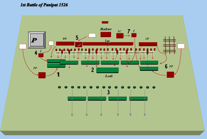 First Battle Of Panipat (1526). BACKGROUND | By IDF | Indian Defence ...