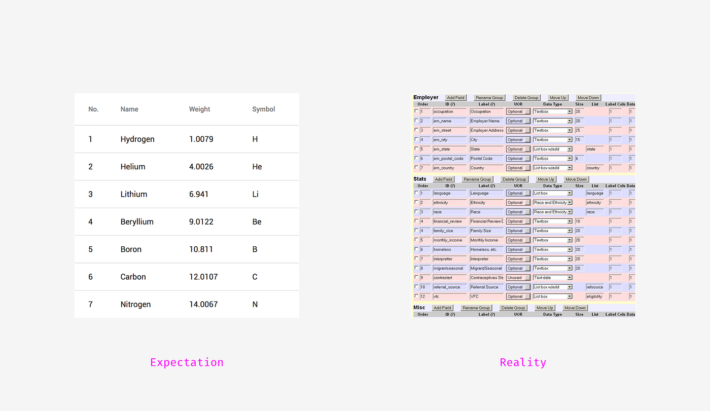 How to Design Complex Web Tables | Slava Shestopalov | Muzli - Design  Inspiration