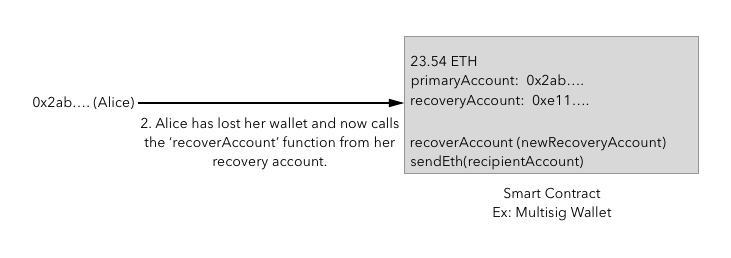 How do i recover lost ethereum