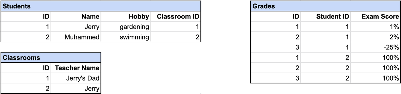 A Hands-On Demo of SQL vs. NoSQL Databases in Python | by Matt Sosna ...