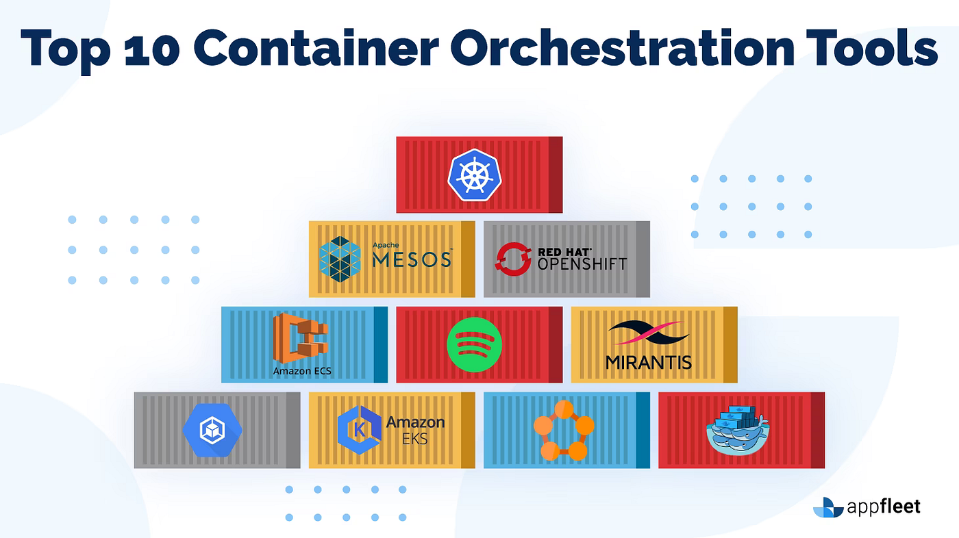Container Orchestration and — Part 2 by Dineshchandgr