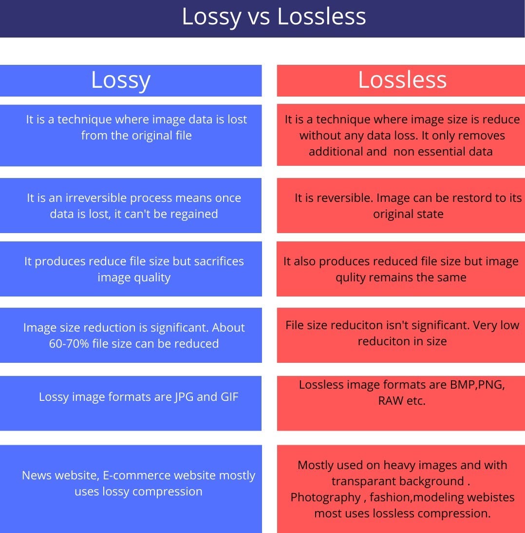 Image Optimization Compression Techniques By Md Shahab Uddin Plus Marketing Medium Plus Marketing