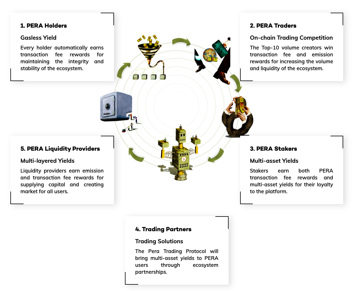 LavaX Partners With Pera Finance. Another strong pillar for the LavaX… | by  LavaX Labs | Medium