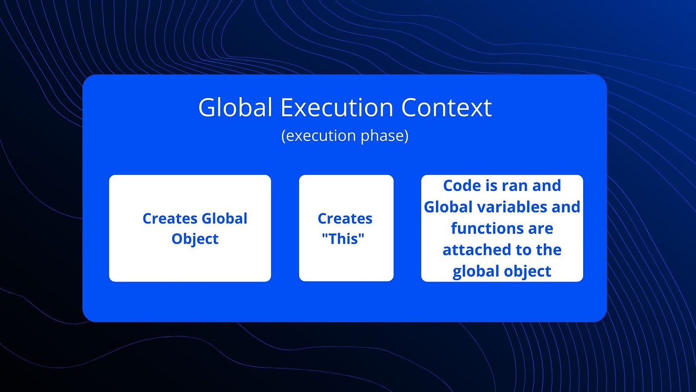 Under the Hood | Part I : Understanding the JavaScript Global Execution ...