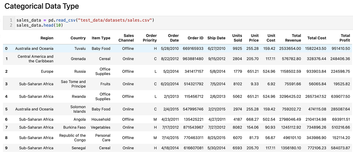 Python — Categorical Data with Pandas | by alpha2phi | CodeX | Medium