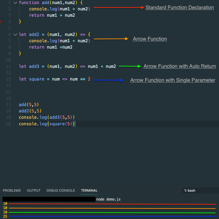 JavaScript Functions. Declaration, Expression, Arrow | by Aniket Patel ...