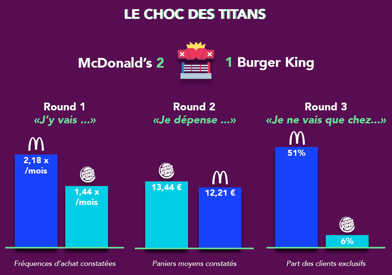 Les millennials et la restauration rapide en France | by Miya Lamrani ...