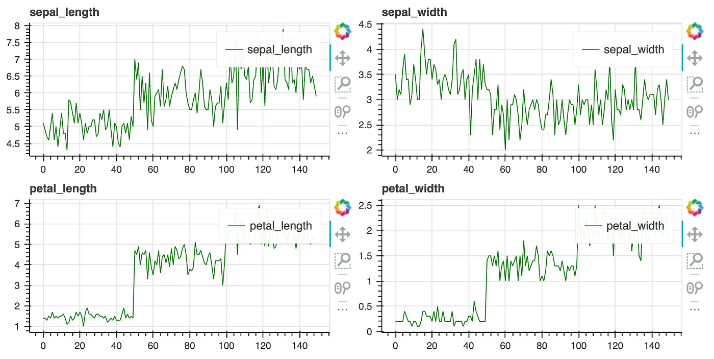 How to Make Bokeh Dashboard Scalable by Stanghong Sep, 2022 Medium