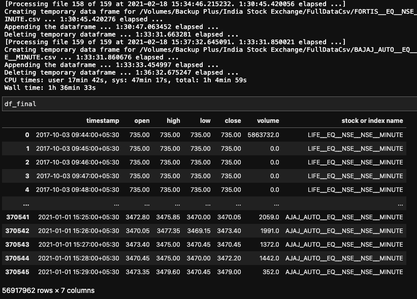 4 Easy Tips for Working with Multi-CSV Datasets in Python | by Jamie ...