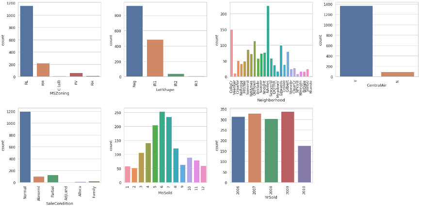 How To Perform Exploratory Data Analysis With Seaborn By Lorraine Li Towards Data Science