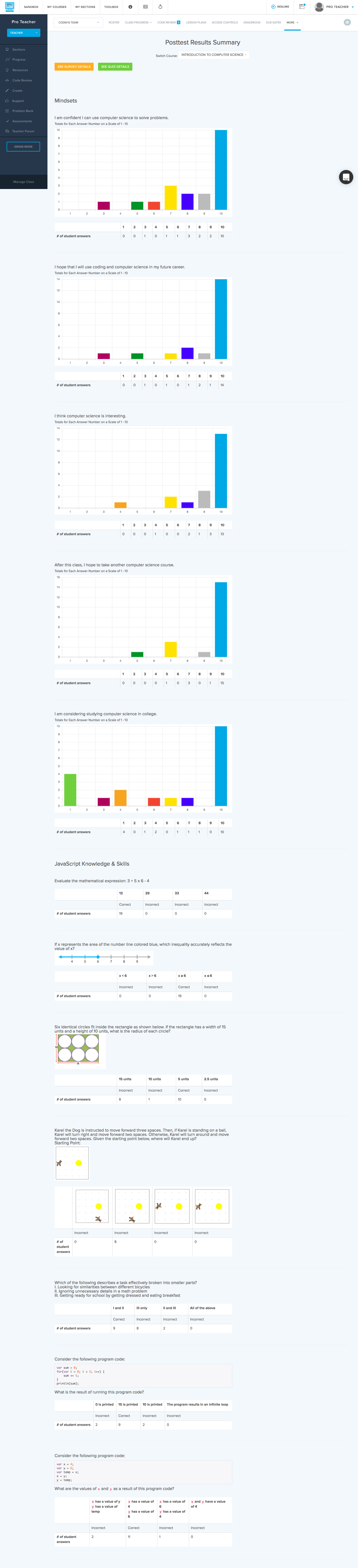 Posttest Results Summary Page. Last fall CodeHS announced pretests and… |  by Jessica Lopez | Read Write Code