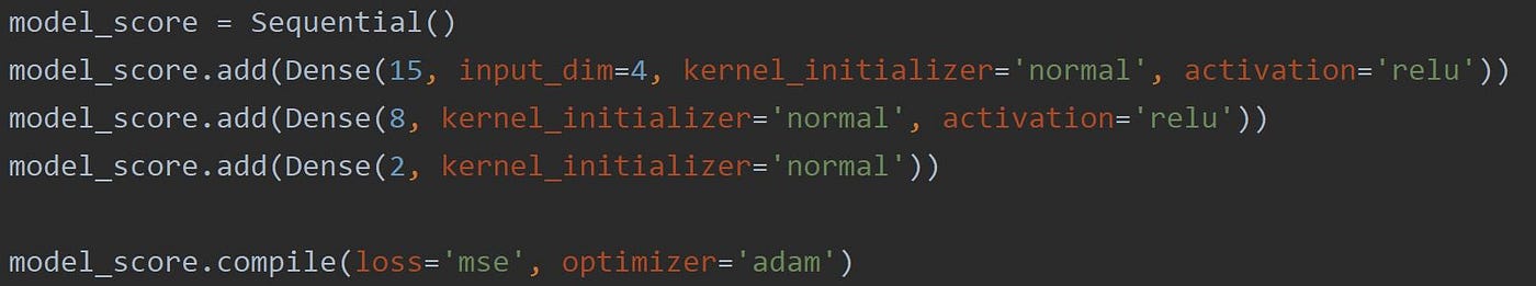 Using machine learning to predict sport scores — a Rugby World Cup ...