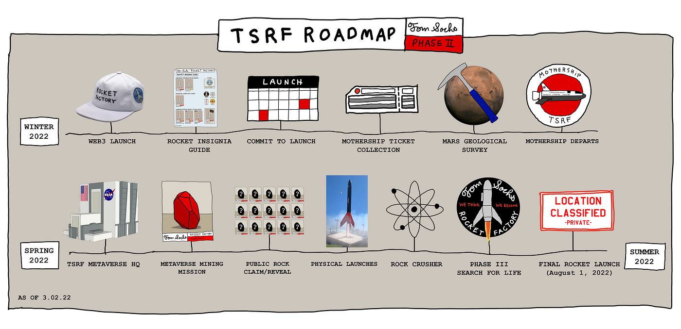 launch-commit-we-are-go-for-lift-off-by-rocket-factory-medium