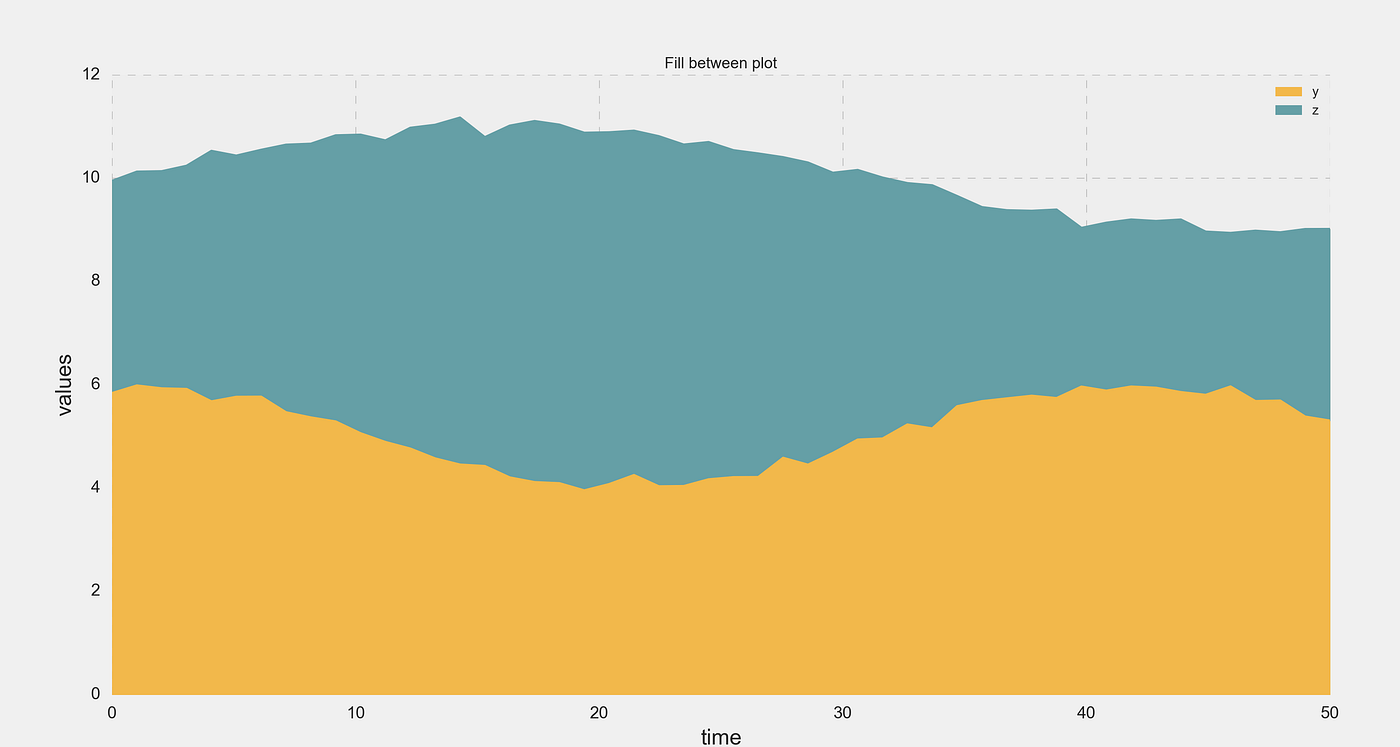 Visualize your plots like a Pro. Create stunning plots is not that hard ...