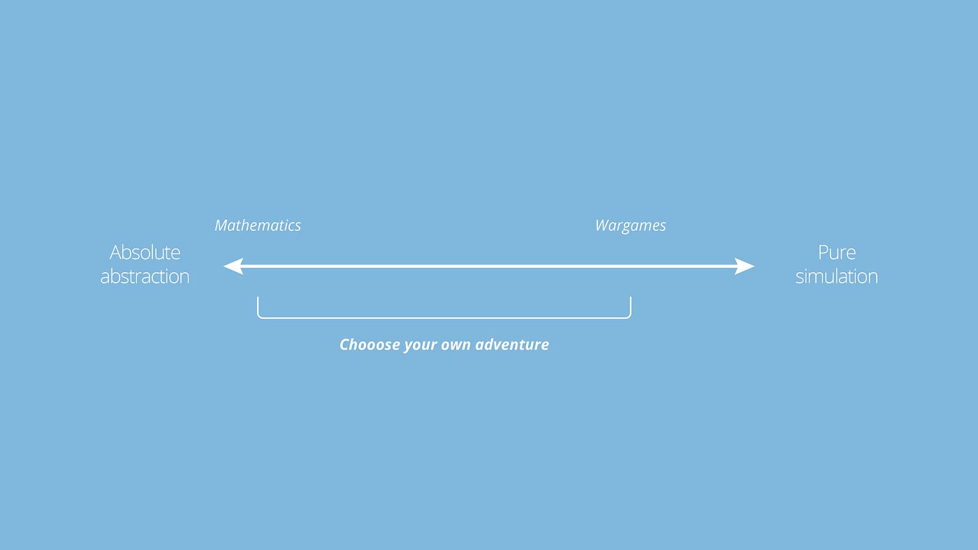A scale from absolute abstraction (mathematics) to pure simulation. Designers operate between those two extremes.