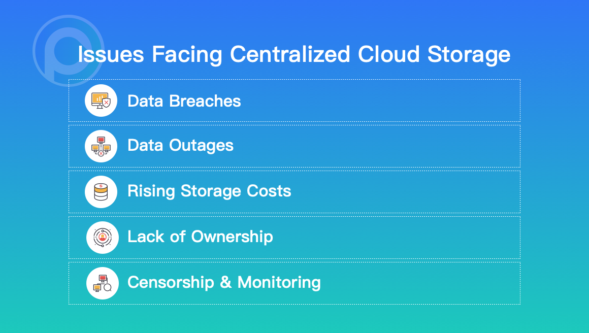 What Is Decentralized Storage?. Everything You’ll Need To Know To… | by ...