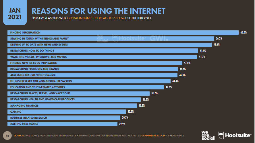 20 Maddede We Are Social 2021 Raporu Dunyanin Dijital Karnesi 2020 Karsilastirmali By Gamze Nurluoglu Medium