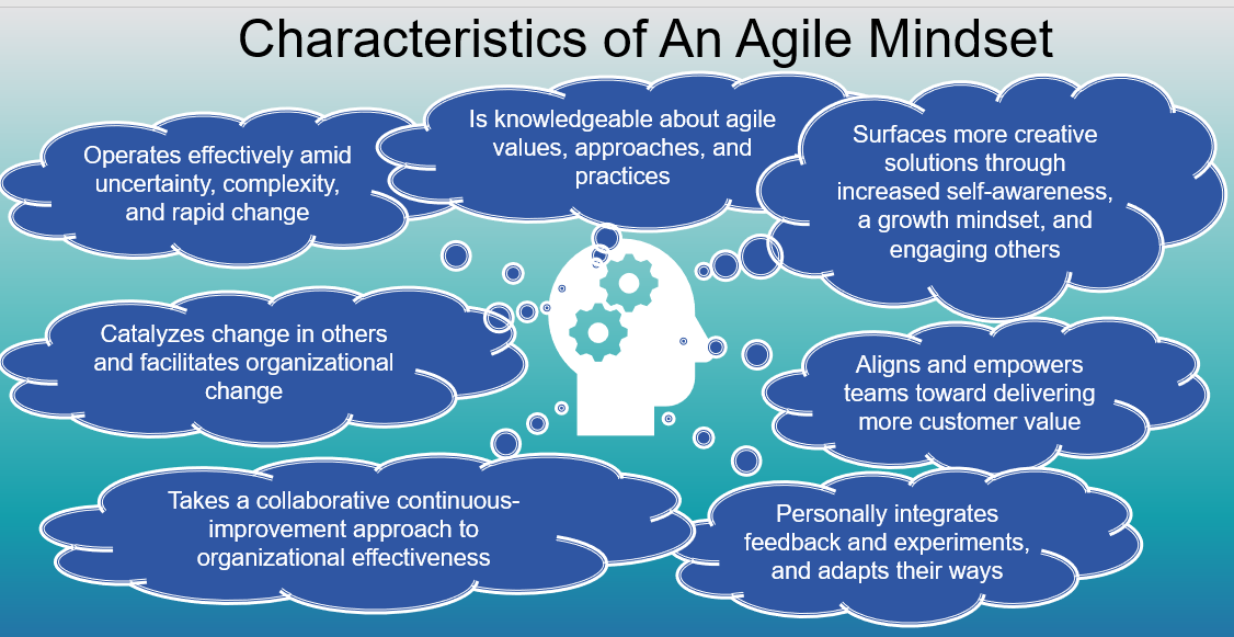 Characteristics of an agile mindset