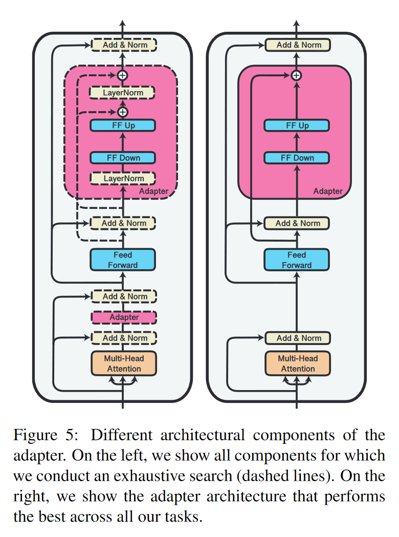 NLP nas empresas AdapterTransformers Para Dummies by Pierre
