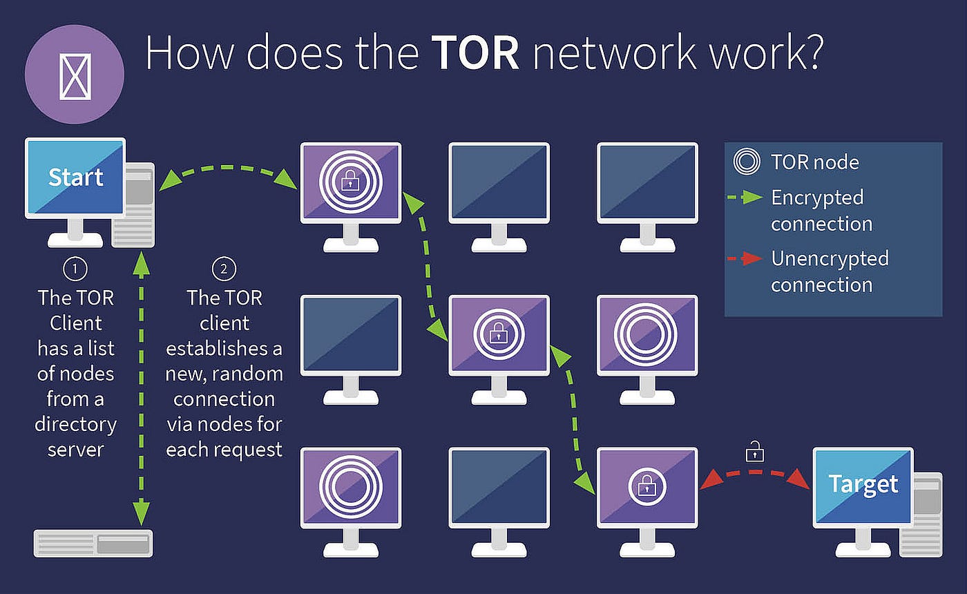 Anonymous browser connect tor мега ретрансляторы для тор браузера мега