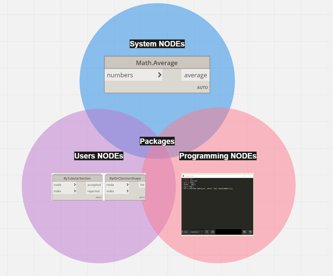 Geometry Node | Revit and Blender | by Niko G. | Medium