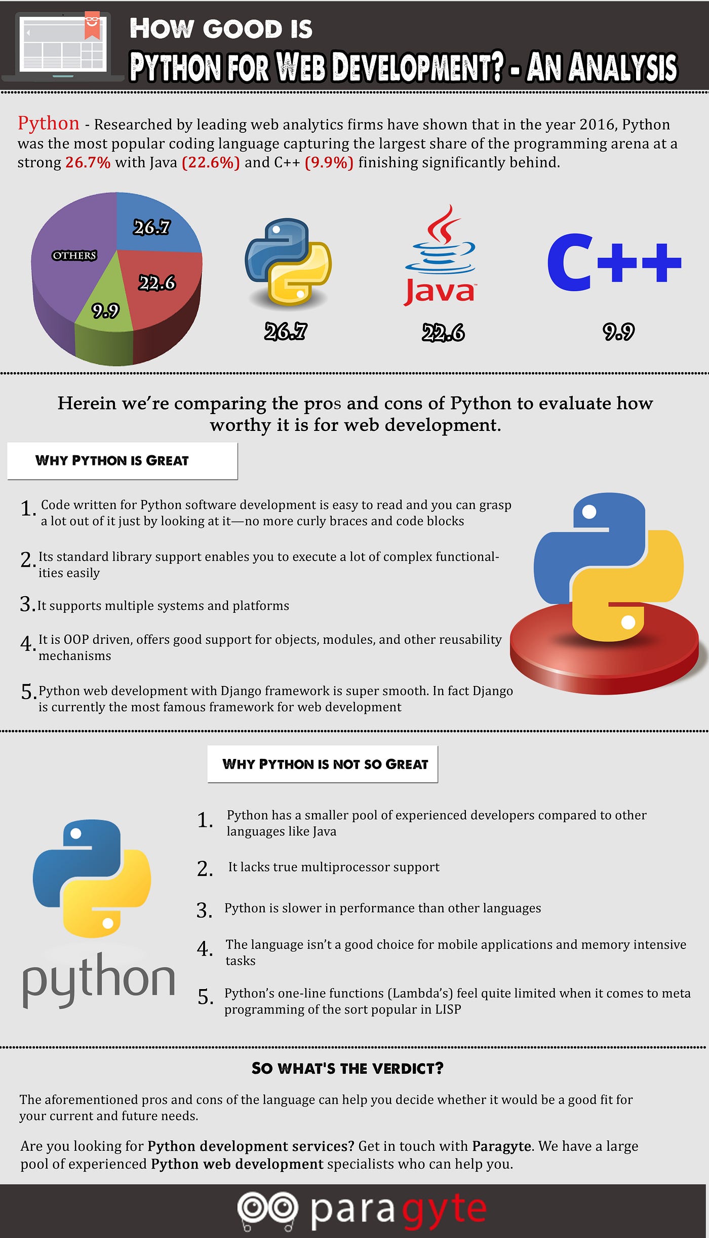 What makes Python the fastest growing programming language? | by ...