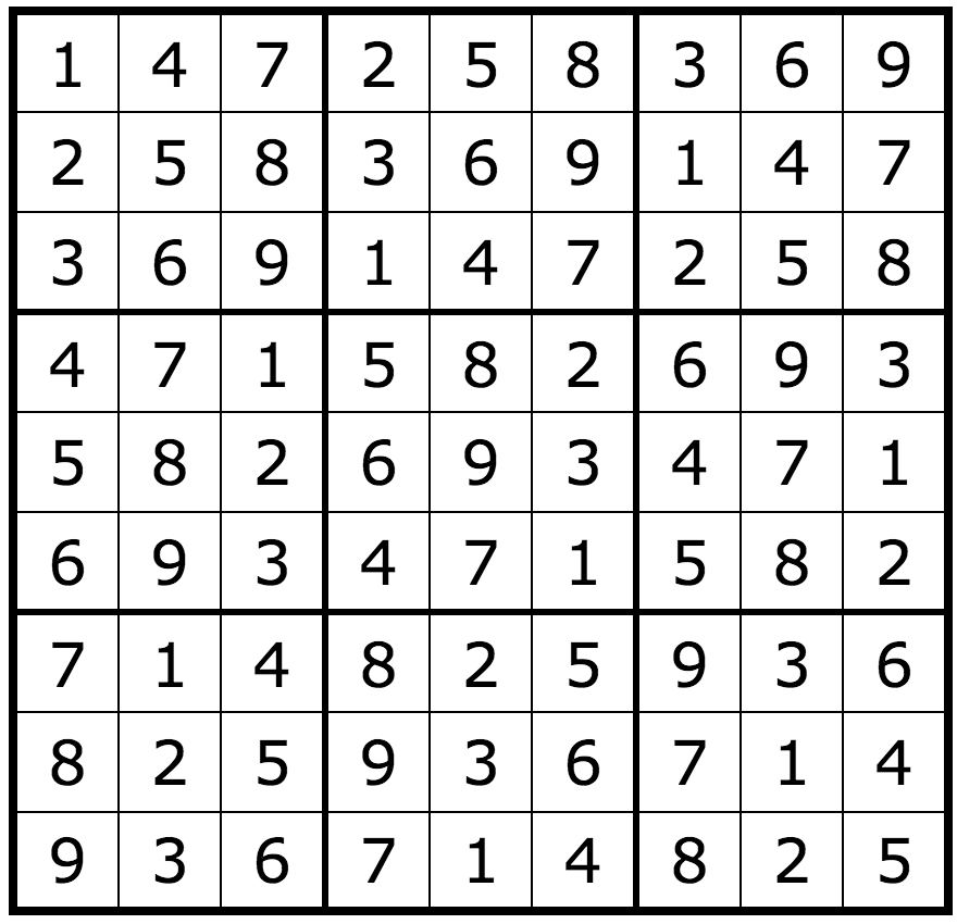 Emod: Sudoku with added symmetry. Emod, or Equal Modulus, is a variation… |  by Alex Chambers | Medium