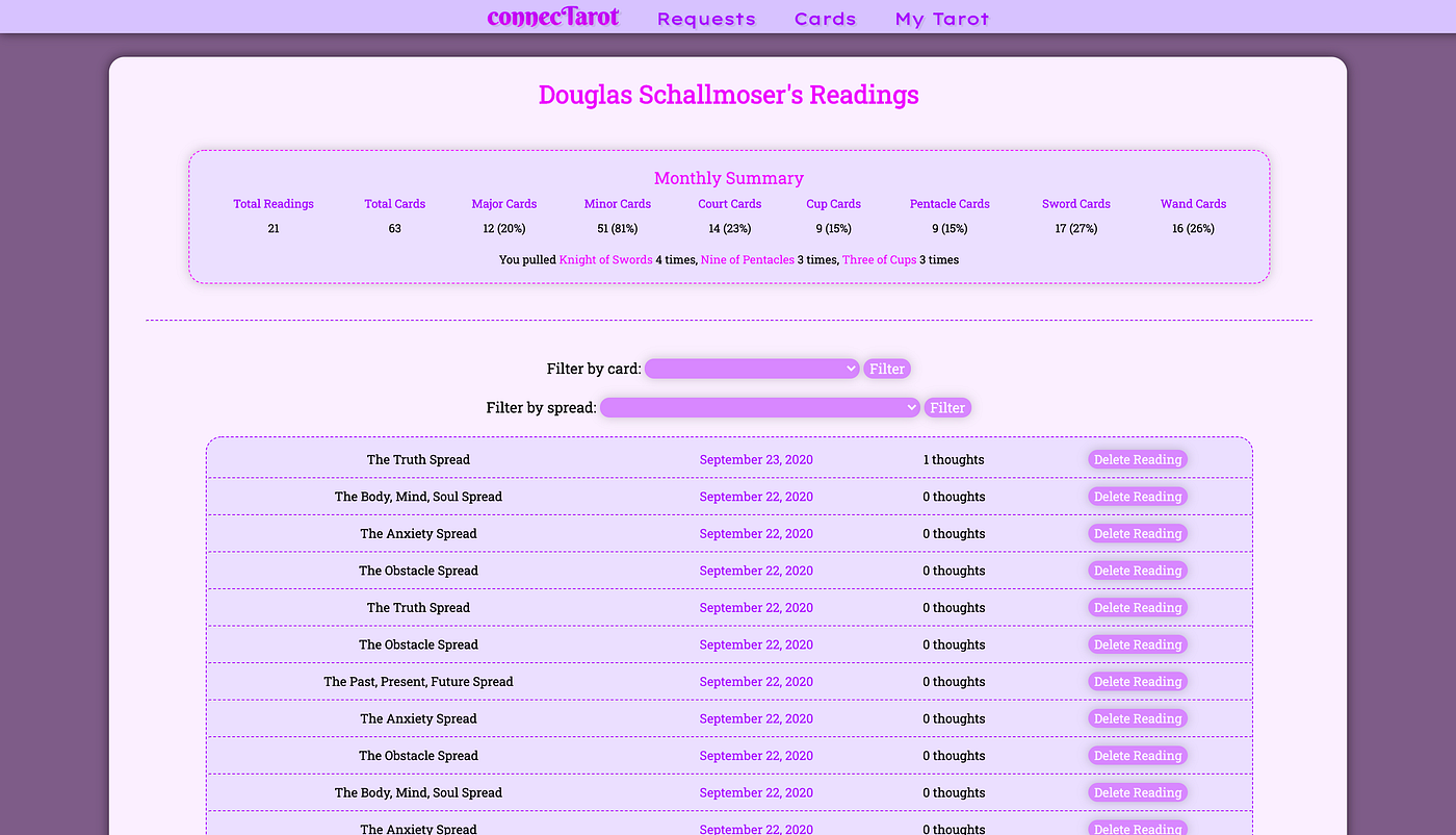 Rails and View Helper Methods. Tarot reading is the practice of… | by Doug  Schallmoser | Medium
