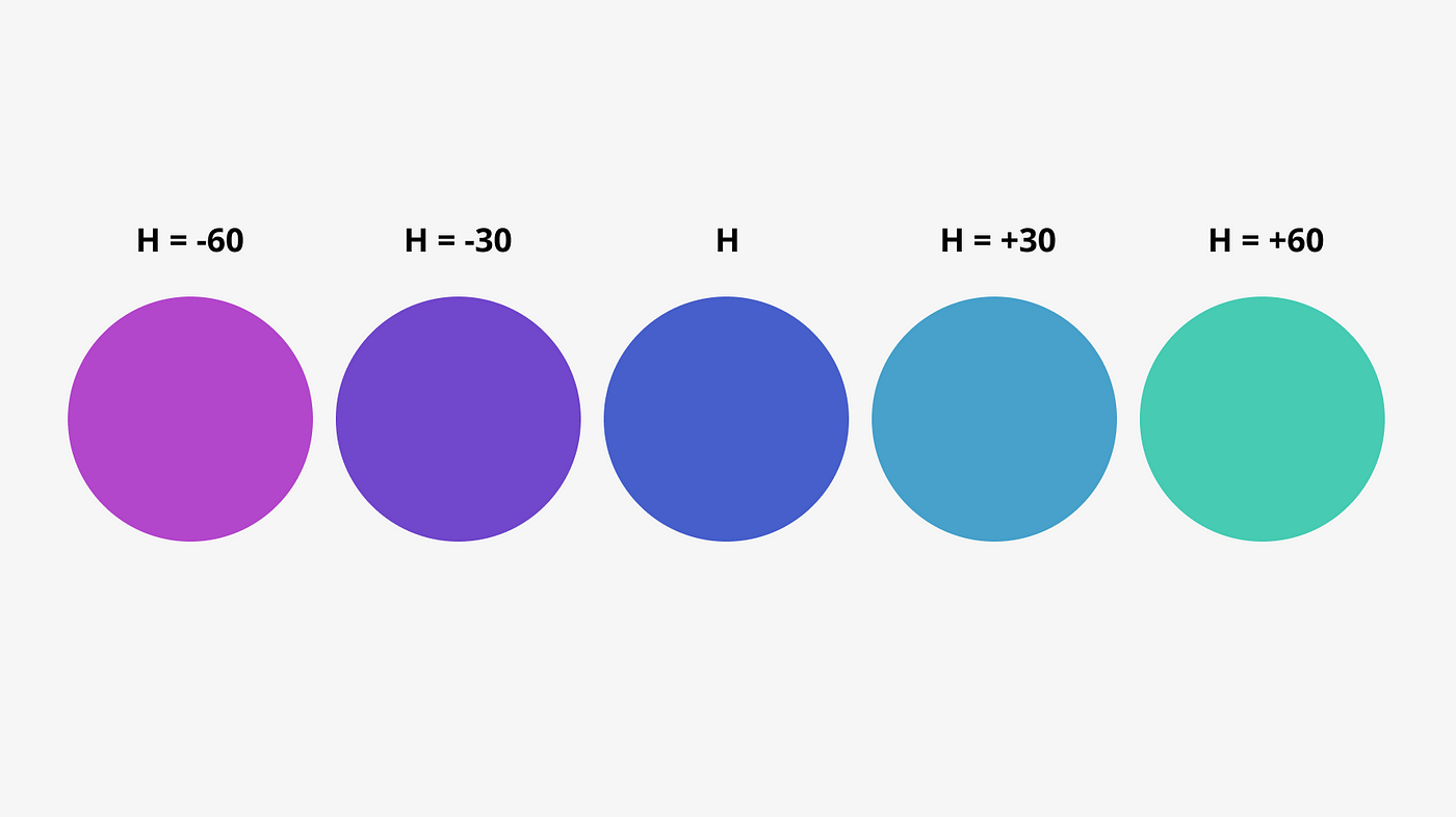 How to use analogous color scheme in design? by Vikalp Kaushik UX