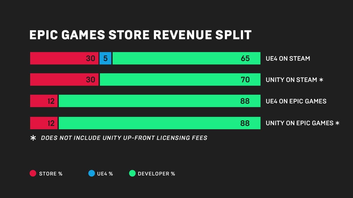 Epic Games Store vs Steam — Everything you need to know | by Konstantinos  Stasinos | Medium