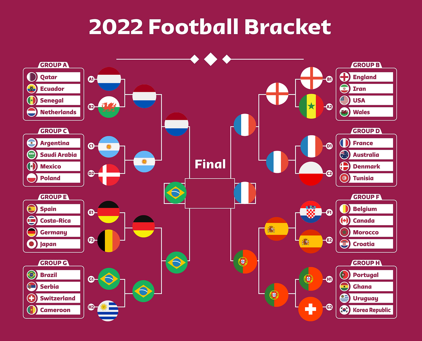 Predicting The FIFA World Cup 2022 With a Simple Model using Python | by  The PyCoach | Towards Data Science