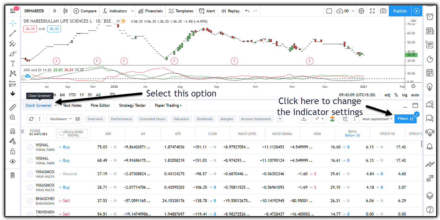 5 Reasons Why Tradingview Became More Popular In The Past Decade | by  Indrazith Shantharaj | InsiderFinance Wire