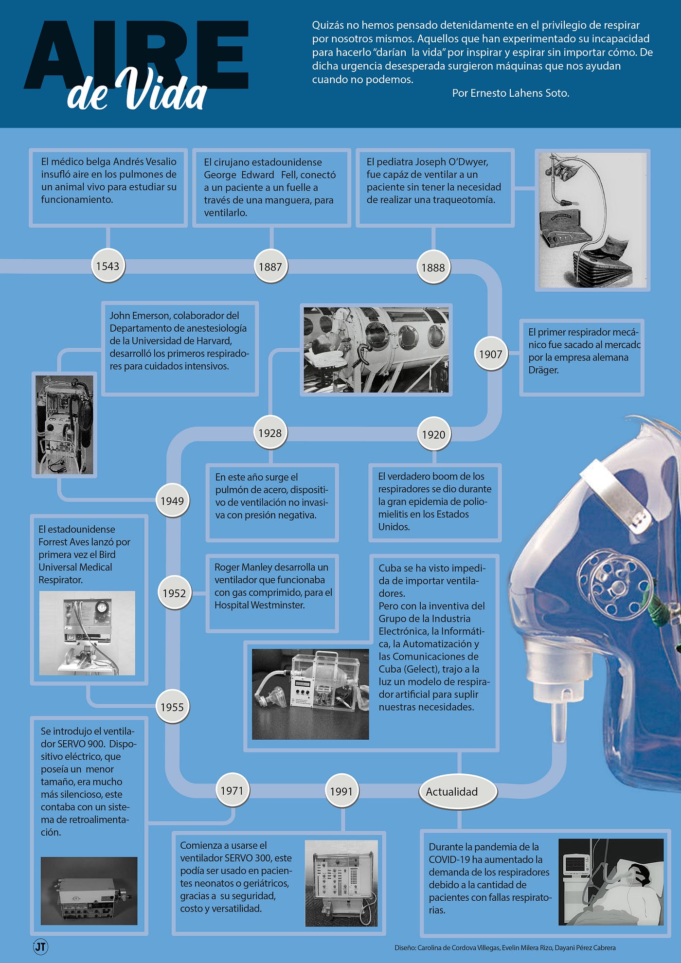 Respiradores artificiales: Aire de vida (Infografía)