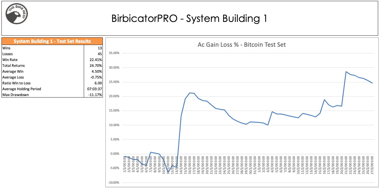 BirbicatorPro — Construction de stratégie— Exemple 1 | par pedma | Coinmons | avril 2022