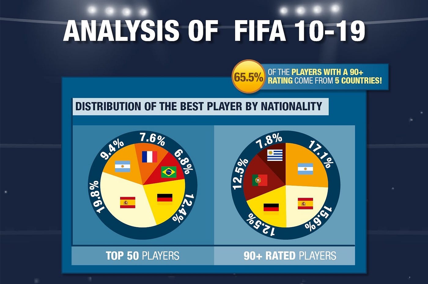 FIFA 19 Stats: German Players are as bad as 2010, Spain on top | by Phillip  Wilke | Medium