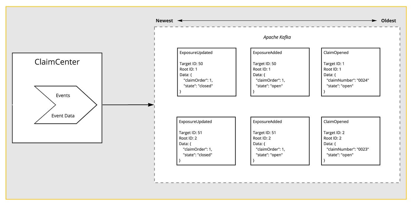 Guidewire Application Events Service by Guidewire Engineering Team