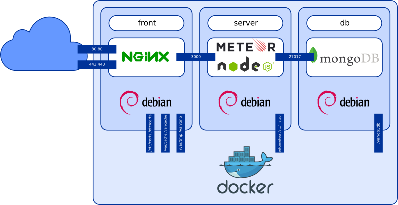 Docker Concept 2 作者 Vincent By I S Blog Medium