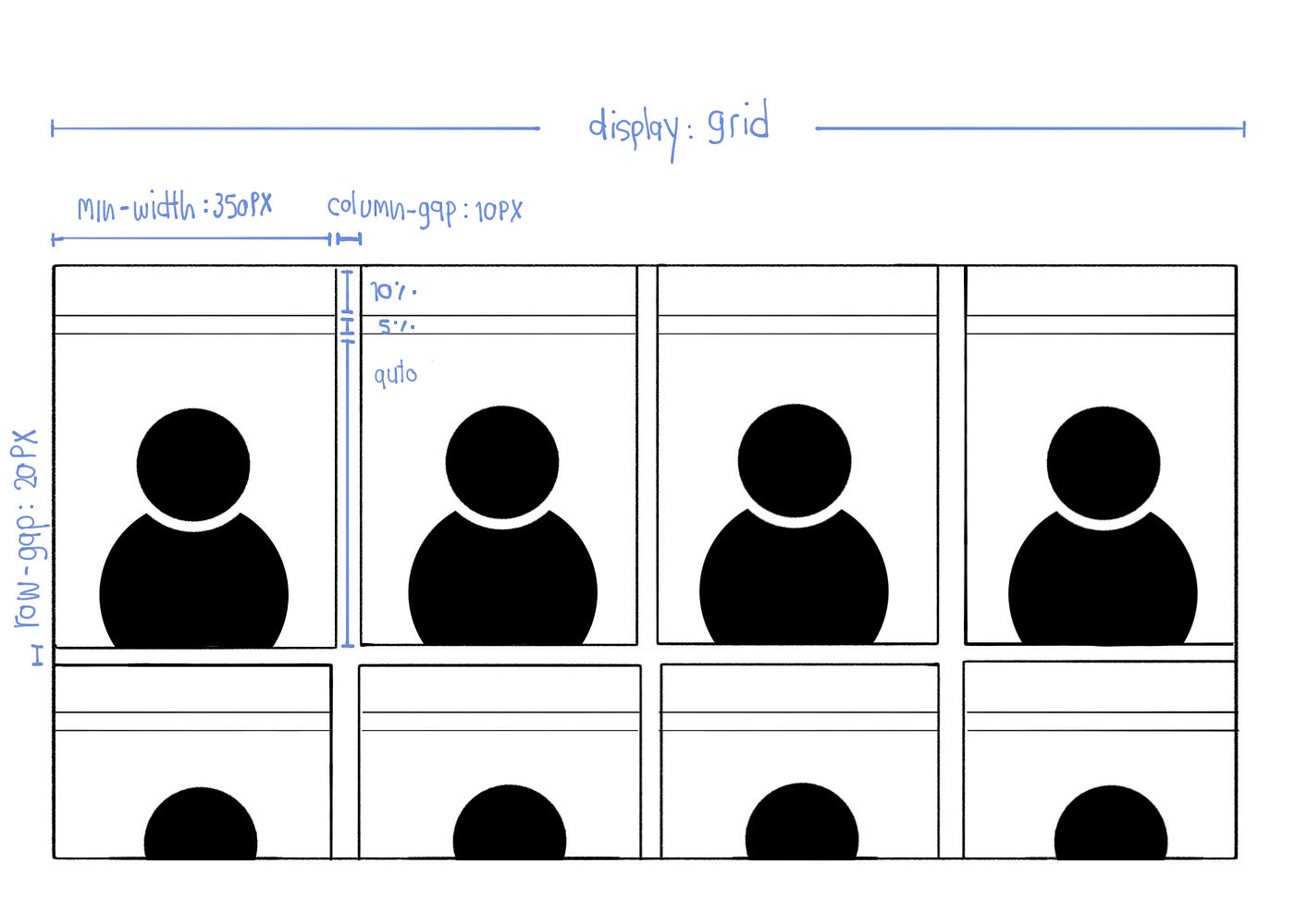 Layout A Page With Css Grid Layout By Totsawin Jangprasert Nerd For Tech Medium Layout A Page With Css Grid Layout By Totsawin Jangprasert Nerd For Tech Medium